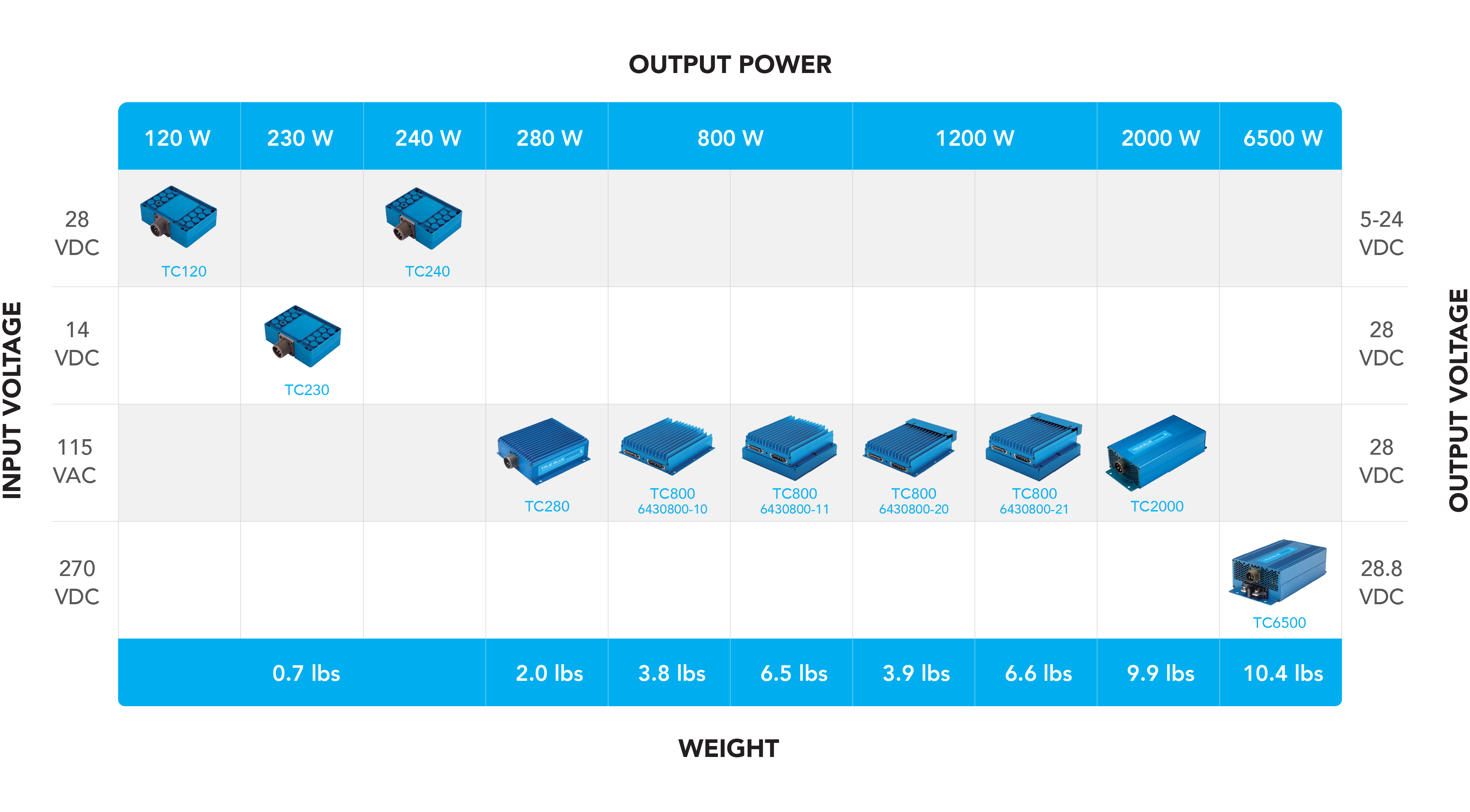 Converter Comparison Chart